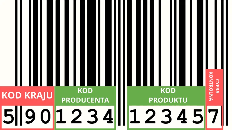 Zdjęcie Jaki kraj ma 8 w kodzie kreskowym? Odkryj zaskakujące pochodzenie produktów