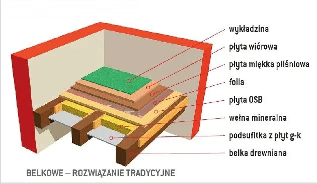 Zdjęcie Konstrukcja stropu drewnianego: kluczowe aspekty projektowania