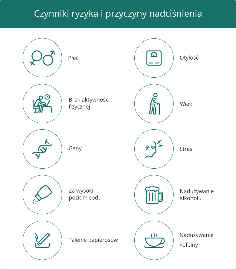 Zdjęcie Przyczyny nadciśnienia: Jak unikać ryzykownych czynników zdrowotnych