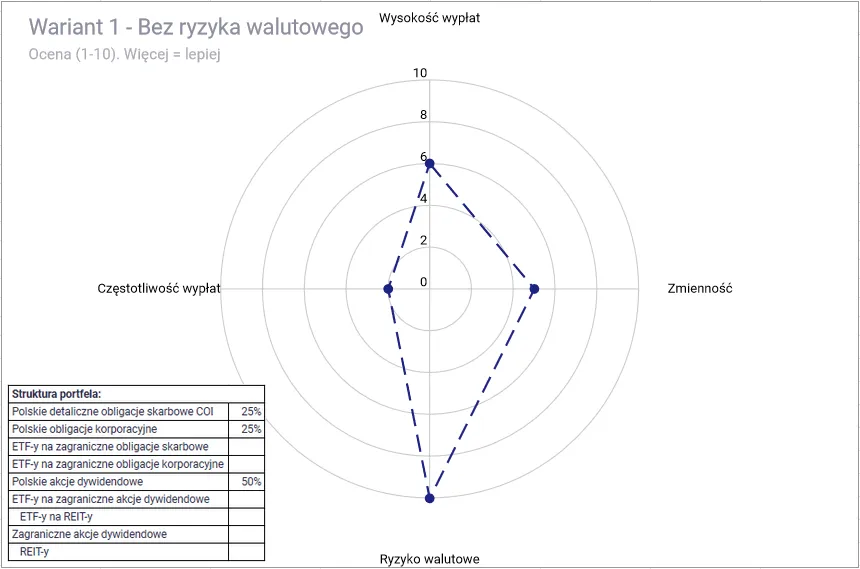 Zdjęcie Ile można zarobić na dywidendach? Prawda o zyskach z inwestycji
