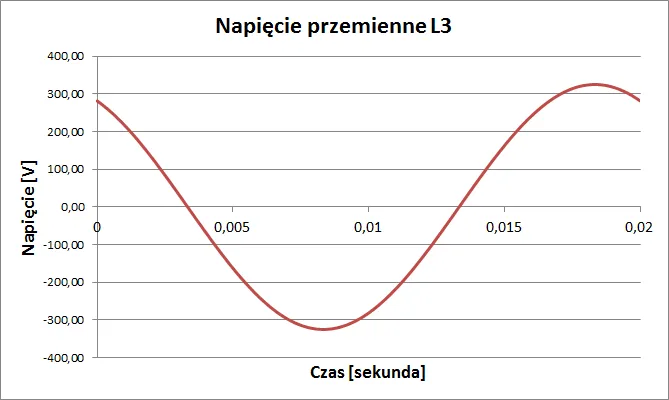 Zdjęcie Ile volt ma siła? Odpowiedź, która Cię całkowicie zaskoczy w 2025