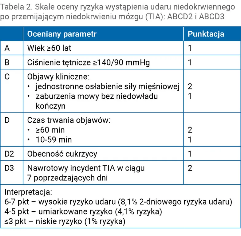 Zdjęcie Udar a wysokie ciśnienie: kluczowe fakty i profilaktyka