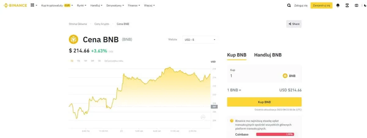 Zdjęcie Ile kosztuje stworzenie kryptowaluty w 2025: Realne wydatki i zagrożenia