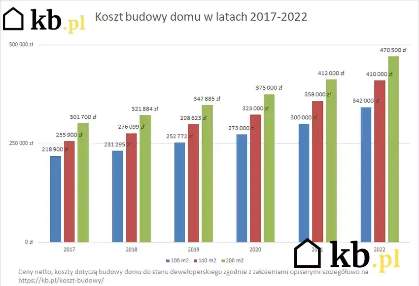 Zdjęcie Prawdziwe koszty budowy domu: kompleksowa analiza wydatków