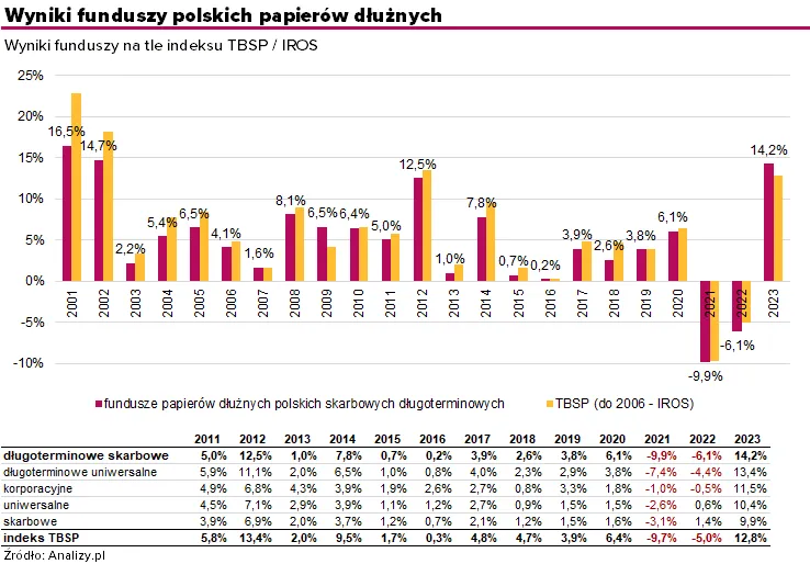 Zdjęcie Fundusze papierów dłużnych a inwestowanie w akcje: poznaj różnice i zasady