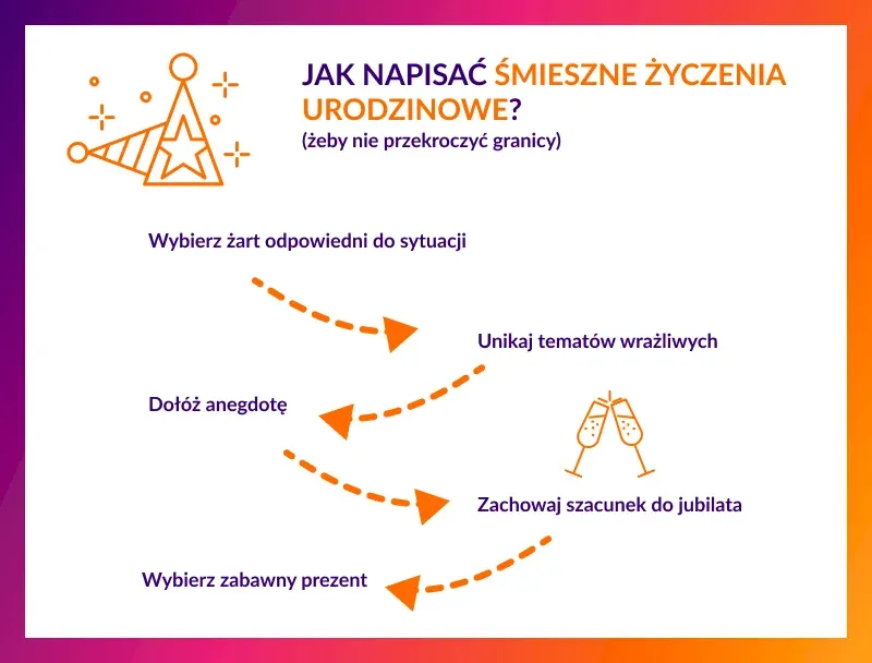 Zdjęcie Jak napisać życzenia urodzinowe, które wzruszą i zaskoczą bliską osobę