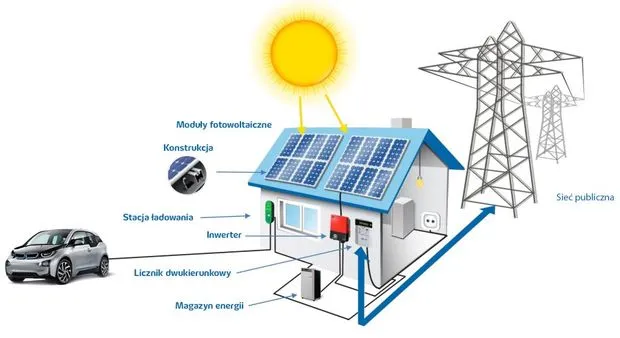 Zdjęcie Uzupełnij schemat działania elektrowni słonecznej i zrozum, jak działa energia słoneczna
