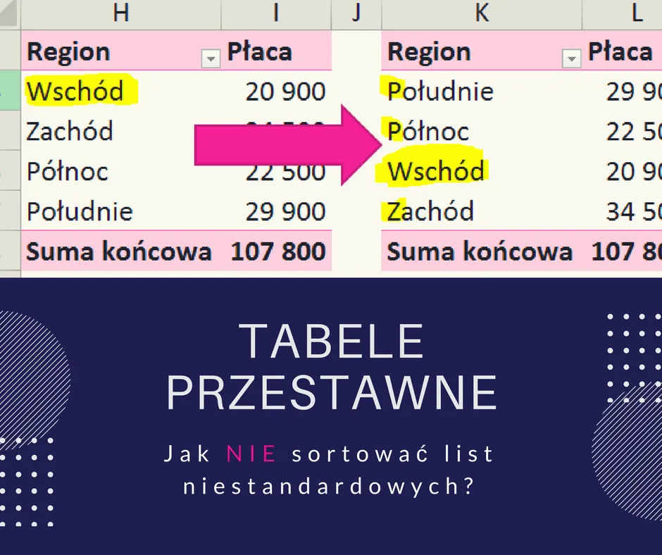 Zdjęcie Jak ustawić alfabetycznie w Excelu - proste sposoby na porządkowanie danych