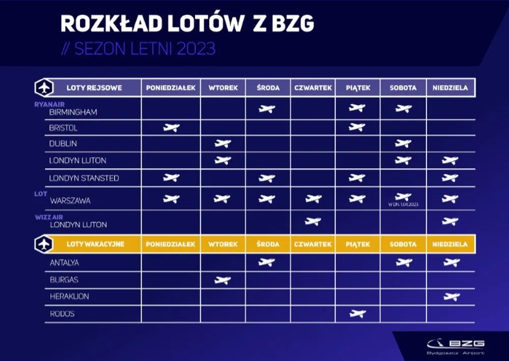 Zdjęcie Wszystkie kierunki lotów z Bydgoszczy: połączenia krajowe i zagraniczne