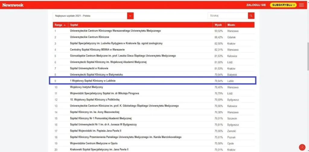 Zdjęcie Najlepsze prywatne szpitale psychiatryczne w Polsce? Top 5 ranking