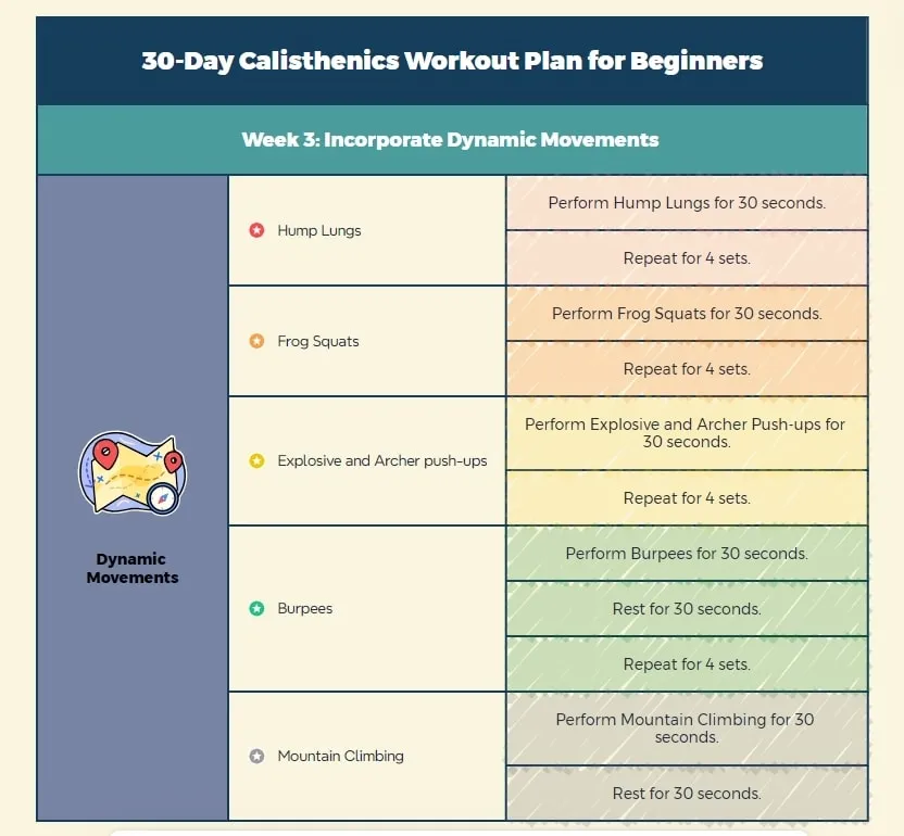 Zdjęcie Transforma tu cuerpo con un plan de acción de calistenia de 30 días