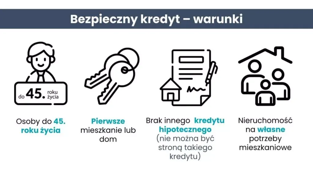 Zdjęcie Jak wziąć kredyt na mieszkanie - uniknij najczęstszych błędów