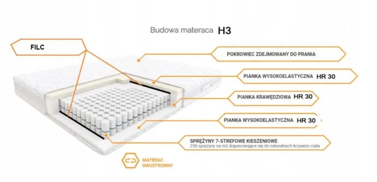 Zdjęcie Materac H3 co to znaczy? Twardość, przeznaczenie i dla kogo jest najlepszy