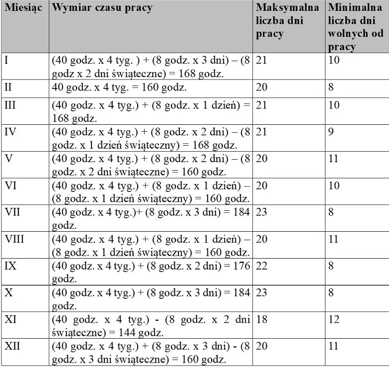 Zdjęcie Etat fizjoterapeuty ile godzin? Poznaj przepisy i normy pracy