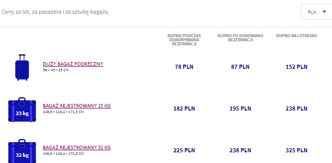 Zdjęcie Ile kosztuje dopłata za nadbagaż w Wizz Air? Uniknij wysokich opłat