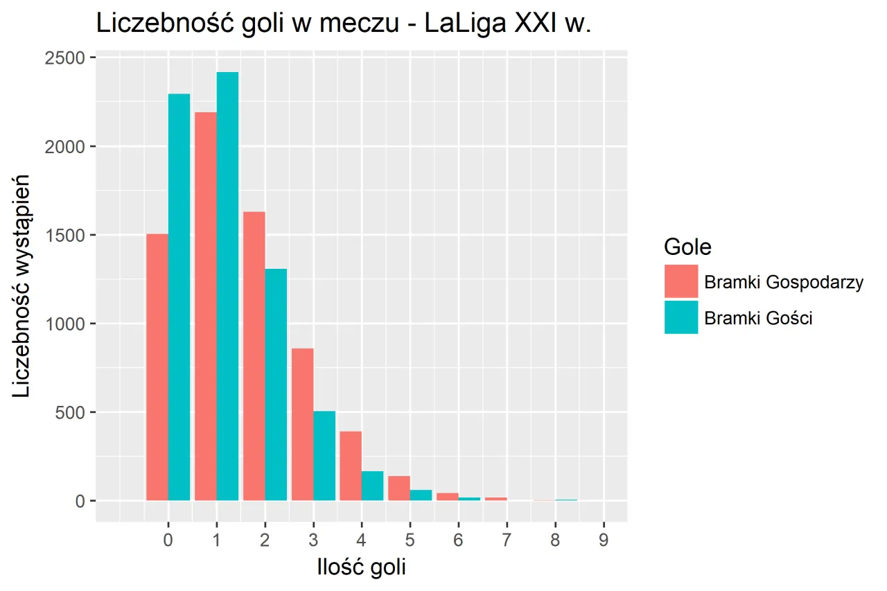 Zdjęcie Statystyki La Liga: Kluczowe informacje o wynikach i graczach