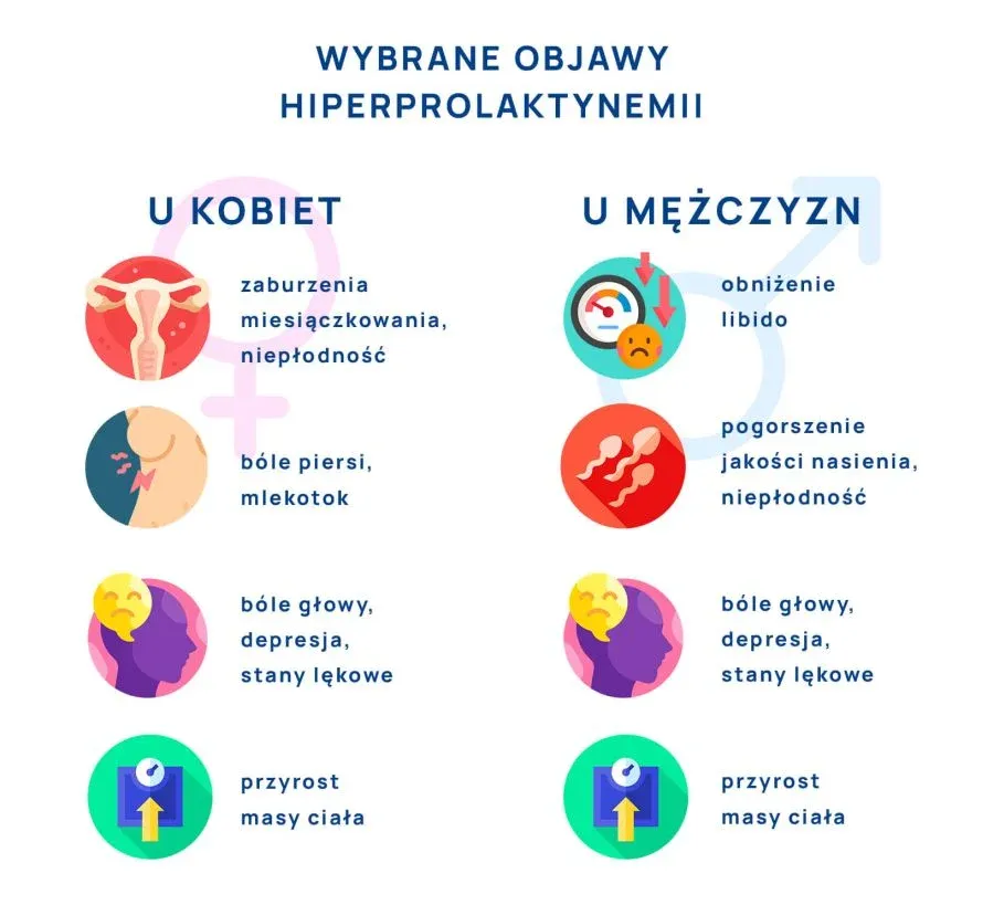 Zdjęcie Jak wygląda badanie prolaktyny u mężczyzn: normy, przebieg i wskazania