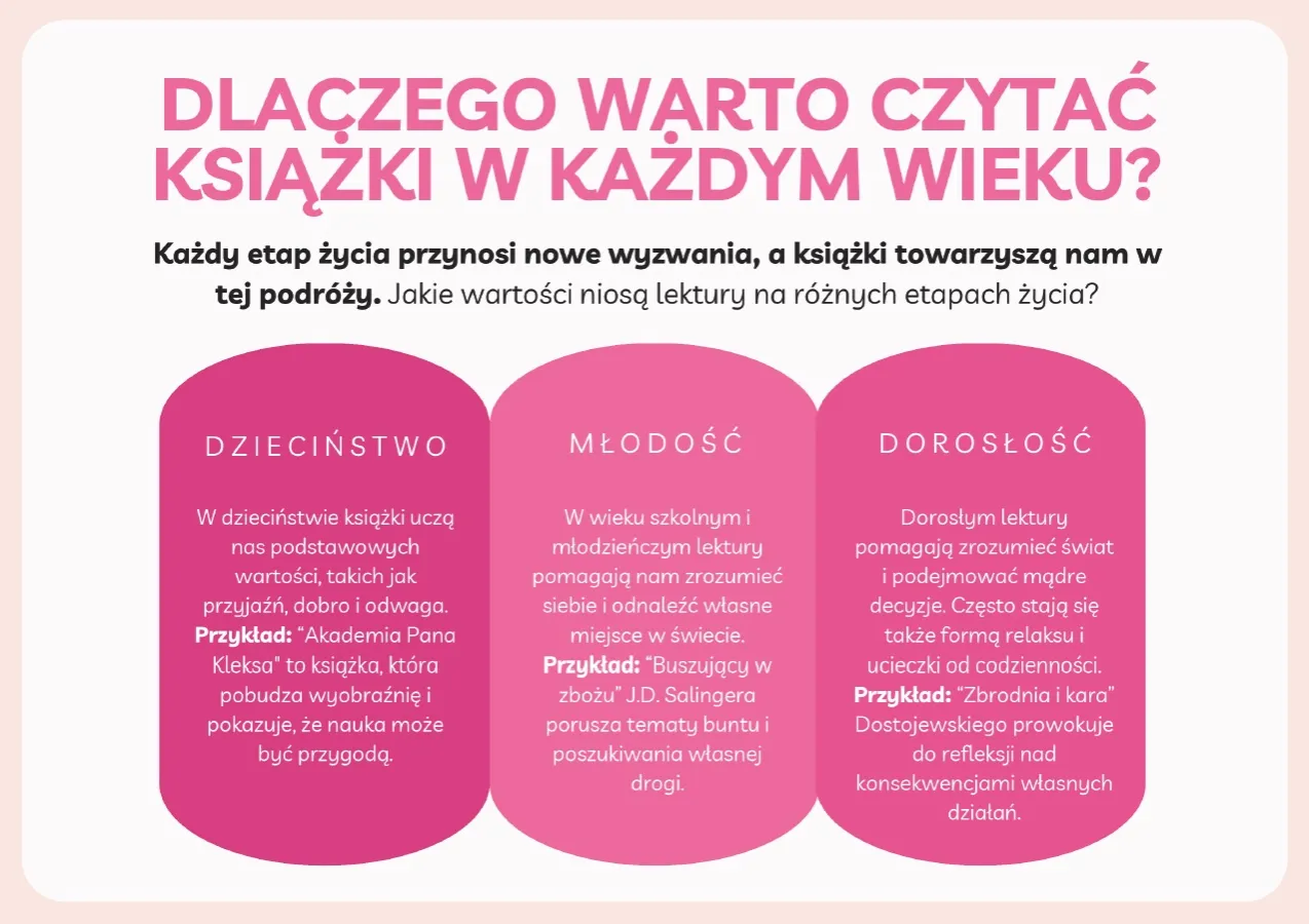 Zdjęcie Czy warto czytać książki? Przekonaj się na przykładach z literatury!