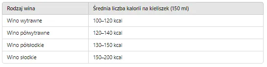 Zdjęcie Ile kcal ma lampka wina? Odkryj zaskakujące kalorie w winie