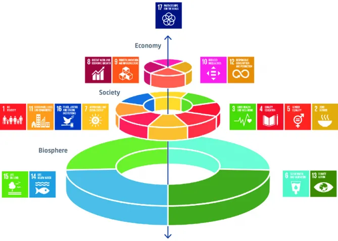 Zdjęcie Zrównoważony rozwój lokalny: klucz do lepszej przyszłości społeczności
