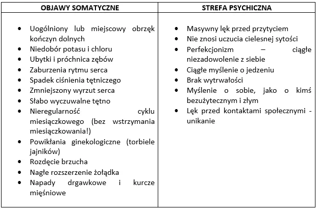 Zdjęcie Objawy zaburzeń somatyzacyjnych: Jak je rozpoznać i zrozumieć