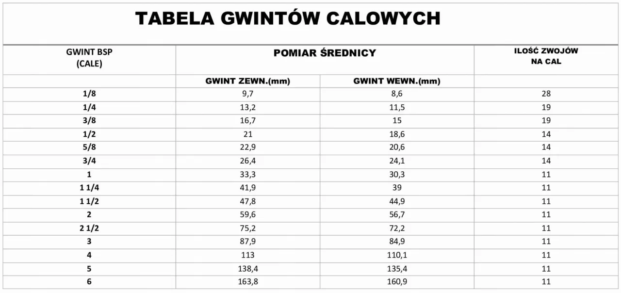 Zdjęcie Gwint 5/8 cala w mm: Dokładne wymiary i konwersja - Poradnik