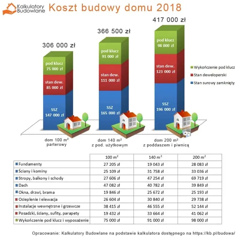 Zdjęcie Ile kosztuje budowa domu z gotowych elementów? Sprawdź ceny i ukryte koszty