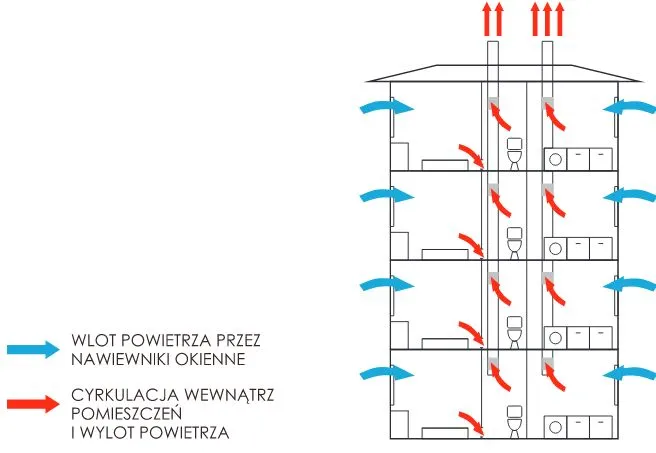 Zdjęcie Nawiewniki okienne higrosterowane: dlaczego warto je mieć w swoim domu