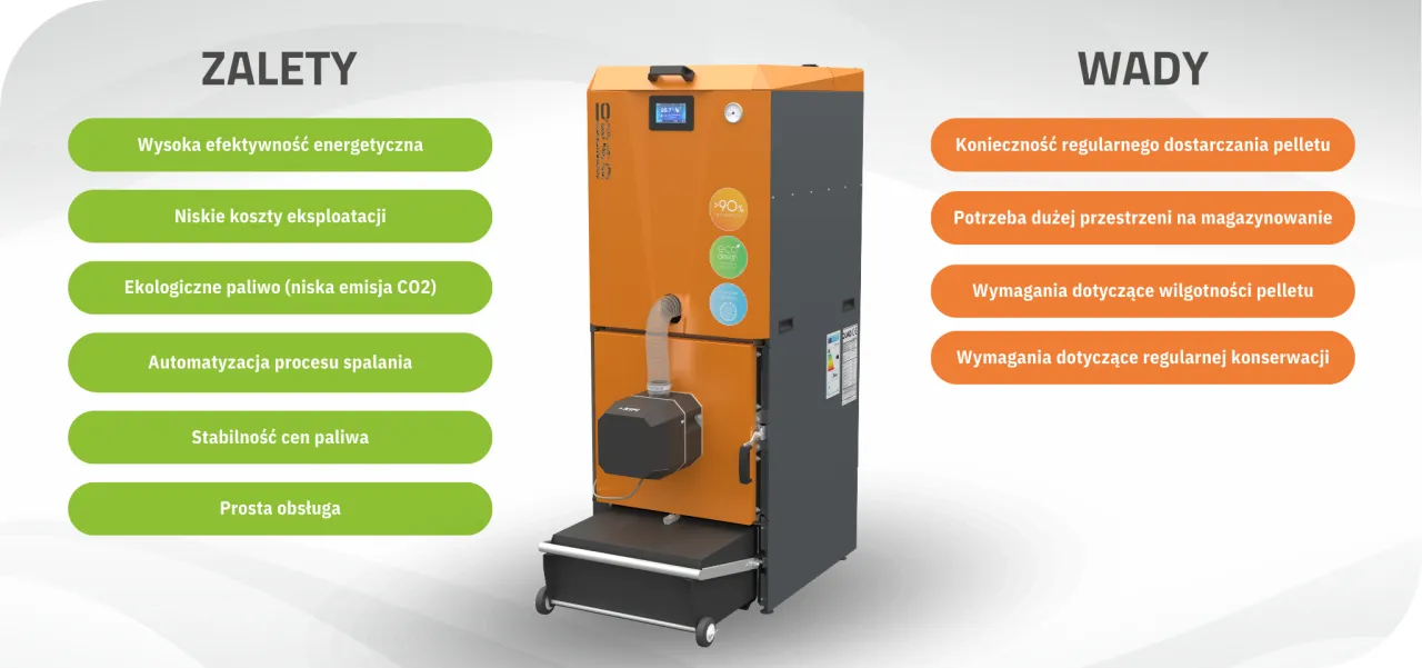 Zdjęcie Co oznacza klasa kotła A i jak wpływa na koszty ogrzewania?