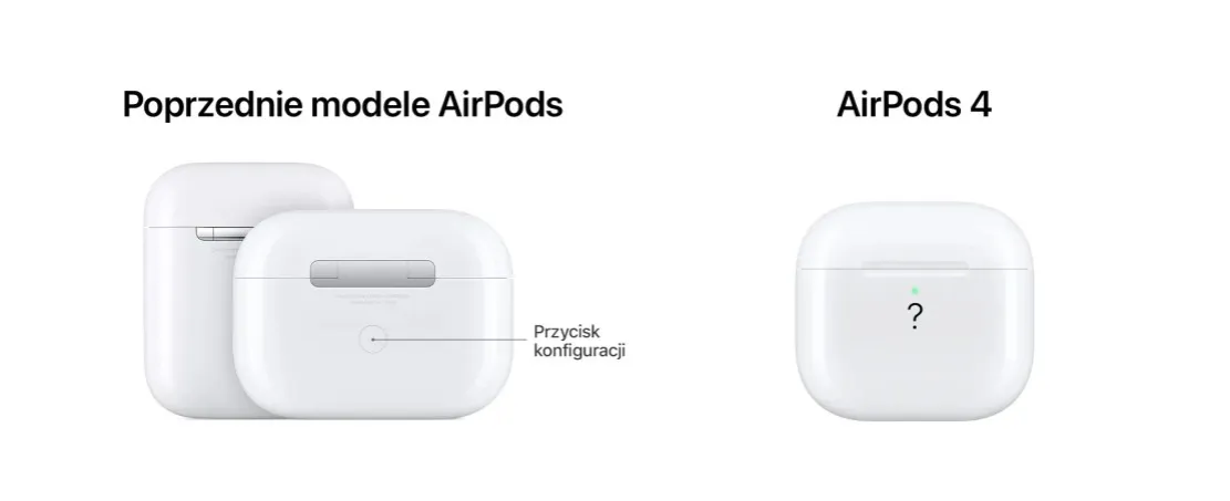 Zdjęcie Do czego służy przycisk na etui AirPods? Odkryj jego sekrety i funkcje