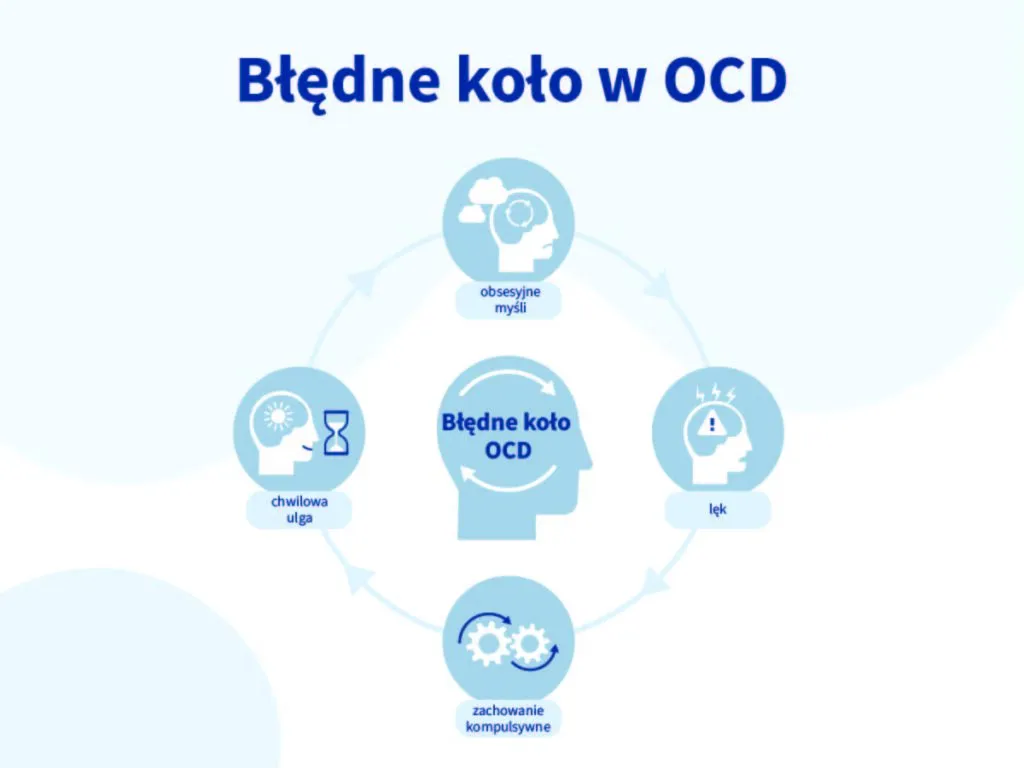 Zdjęcie Co to są zaburzenia obsesyjno-kompulsywne i jak je rozpoznać?