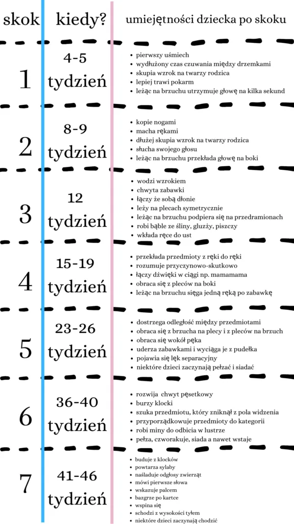 Zdjęcie Jak długo trwa 5 skok rozwojowy? Poznaj zaskakujące fakty!
