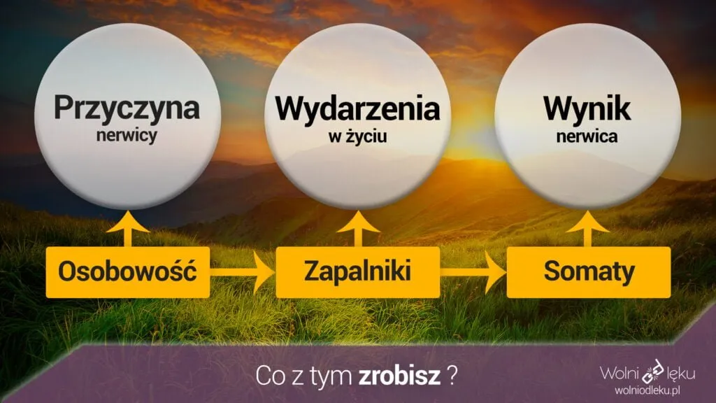 Zdjęcie Jakie są objawy nerwicy lękowej? Poznaj niepokojące sygnały