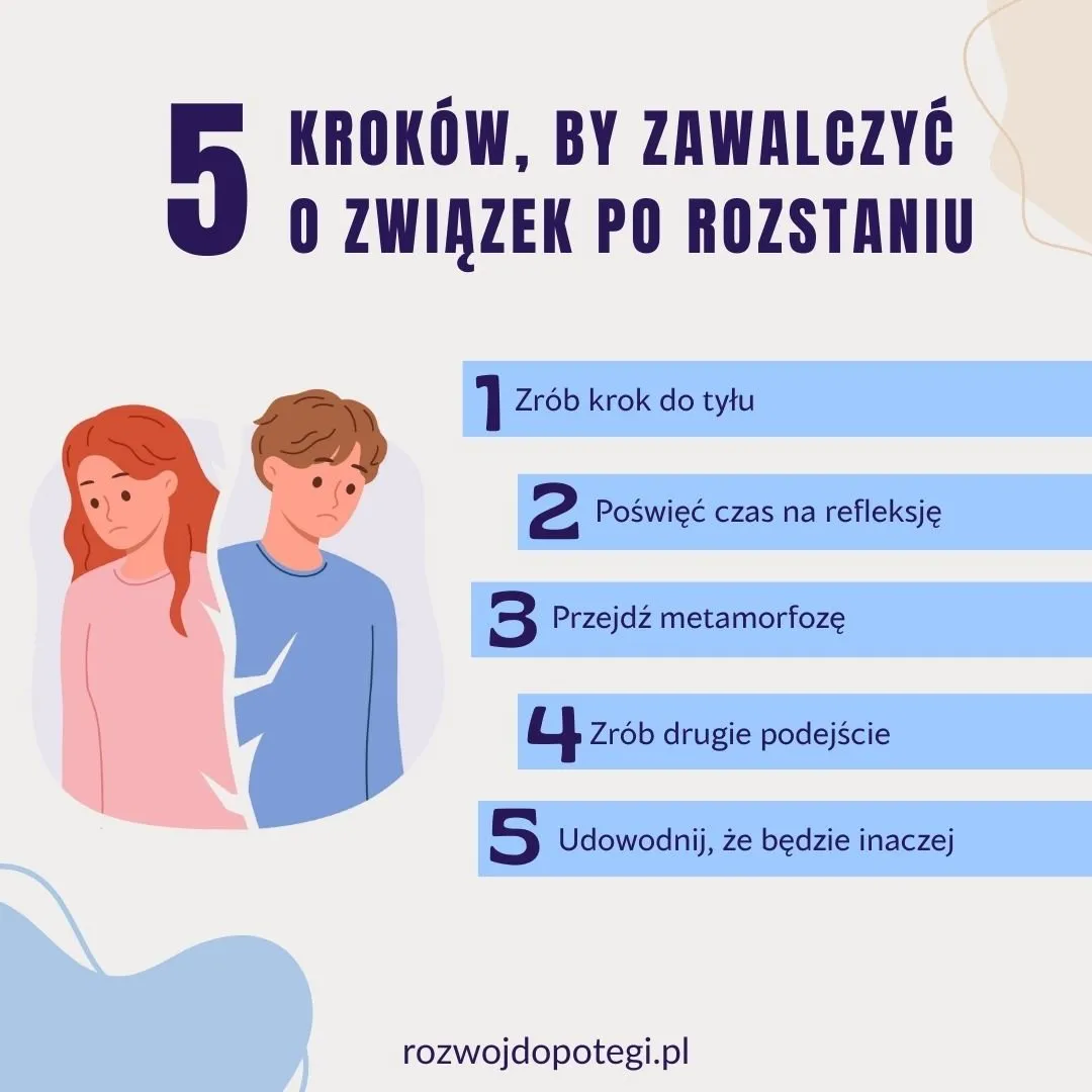 Zdjęcie Czy warto walczyć o związek po rozstaniu? Kluczowe czynniki sukcesu