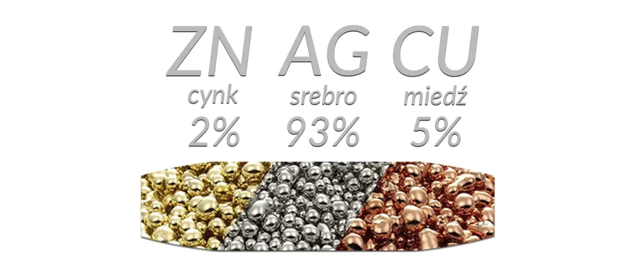 Zdjęcie Co oznacza 925 na biżuterii i dlaczego to ważne dla jakości srebra