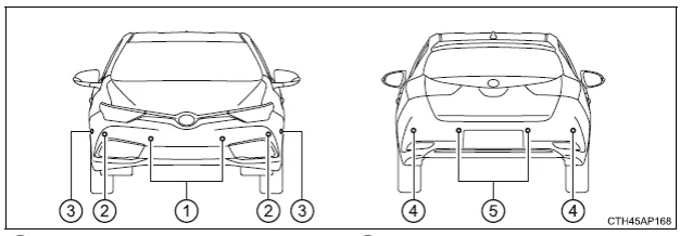 Zdjęcie Jak włączyć czujniki parkowania Toyota Auris: kompletna instrukcja obsługi