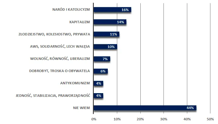 Zdjęcie Czy PiS to lewica czy prawica? Odkryj prawdziwą ideologię tej partii