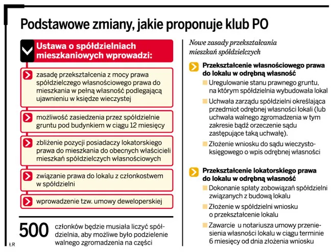 Zdjęcie Pod kogo podlega spółdzielnia mieszkaniowa i jakie są jej prawa?