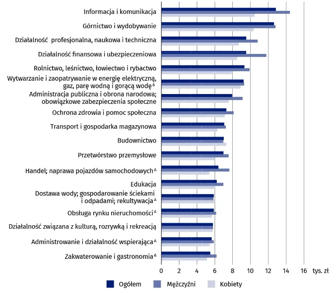 Zdjęcie Jak obliczyć przeciętne miesięczne wynagrodzenie pracownika bez błędów