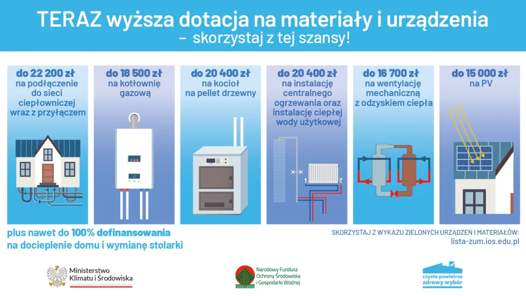 Zdjęcie Czyste powietrze: jak uzyskać dofinansowanie na ocieplenie domu?