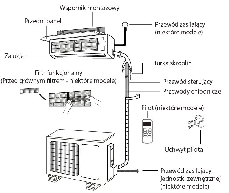 Zdjęcie Wentylator klimatyzacji: Sekrety podłączeń, które musisz znać