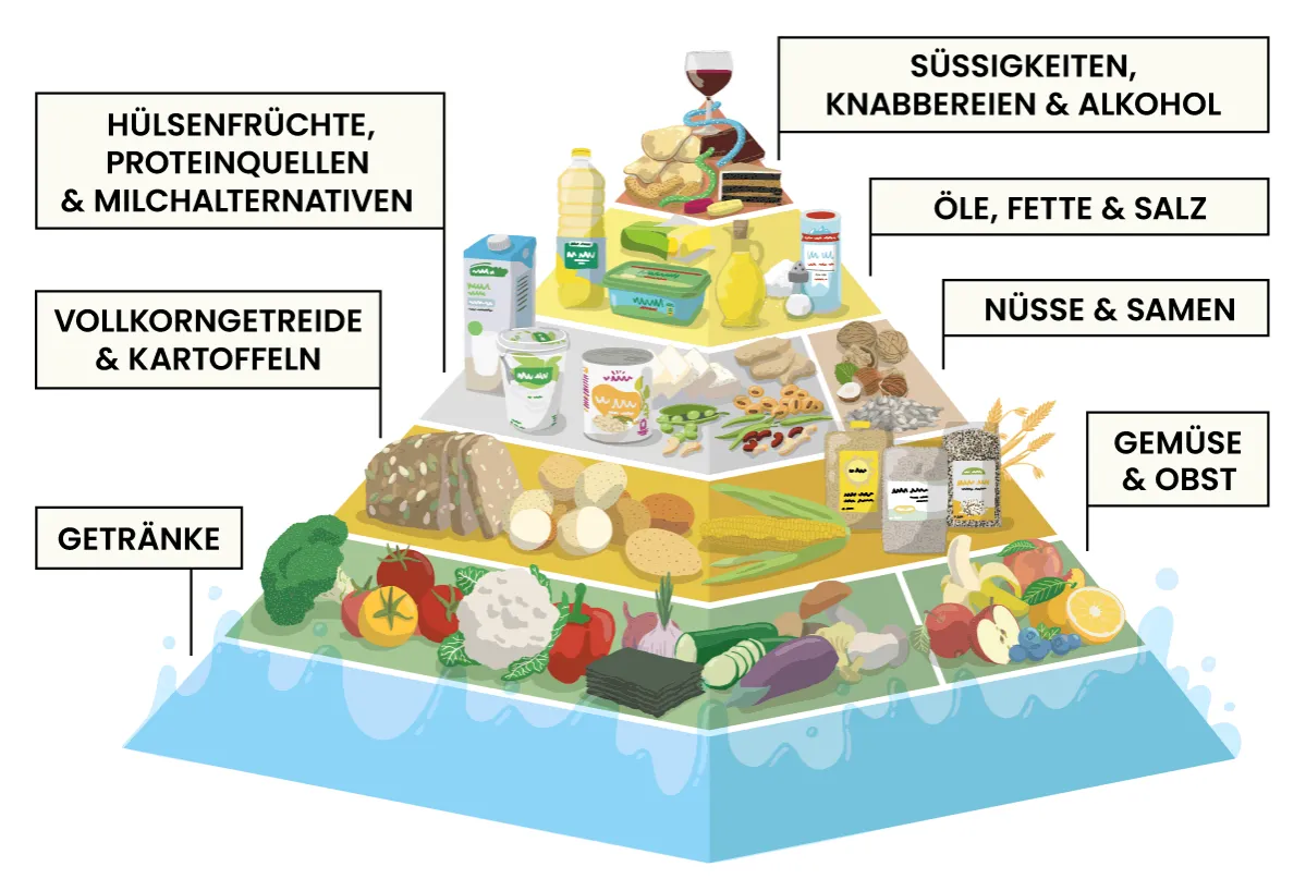 Zdjęcie Gesunde vegane Ernährung: So vermeidest du Mangelernährung und fühlst dich fit