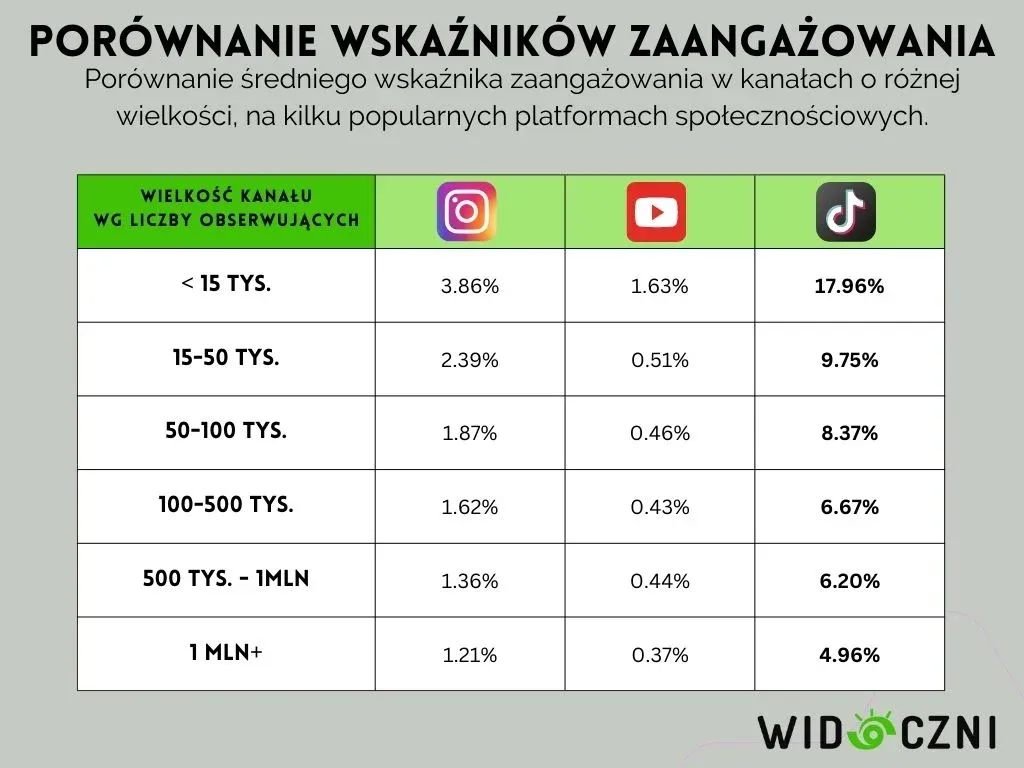 Zdjęcie Ile można zarobić na TikToku - poznaj realne kwoty i możliwości zarobkowe