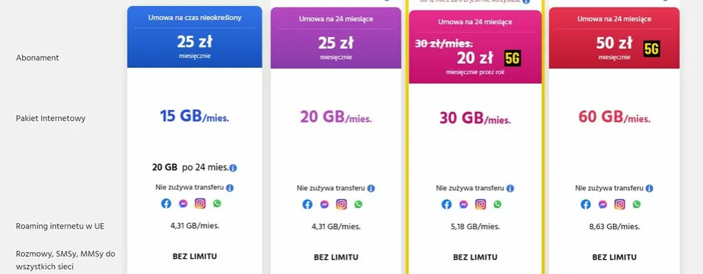 Zdjęcie Ranking najlepszych ofert abonamentu za 20 zł
