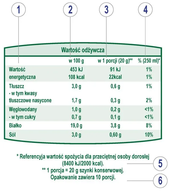 Zdjęcie Kaloryczność belgijskich przysmaków: od gofrów po frytki z majonezem