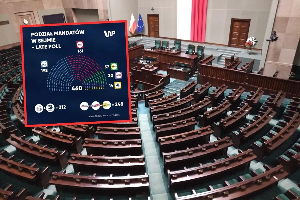 Zdjęcie Ile mandatów do większości w sejmie? Kluczowe informacje i konsekwencje
