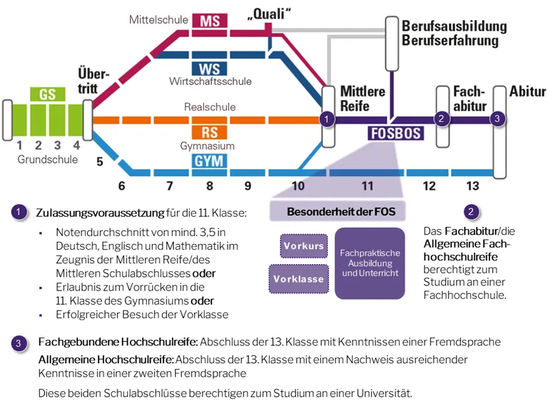 Zdjęcie Alles über den Abiturabschluss: Bedeutung, Anforderungen und Wege