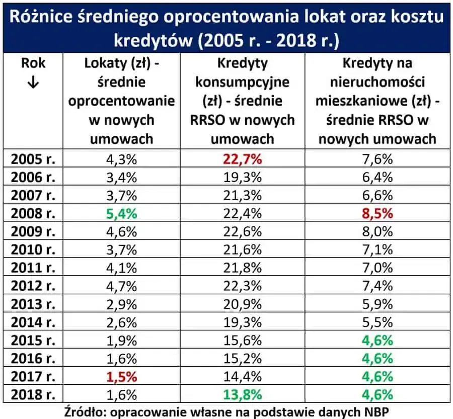 Zdjęcie Jakie jest oprocentowanie lokat w banku PKO? Sprawdź najlepsze oferty