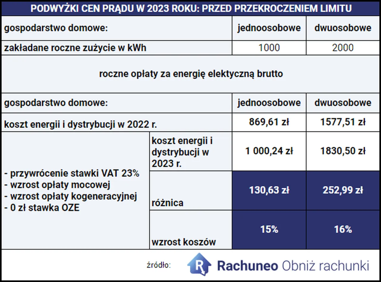 Zdjęcie Czy lokaty wzrosną? Sprawdź, co czeka Twoje oszczędności i jak się przygotować