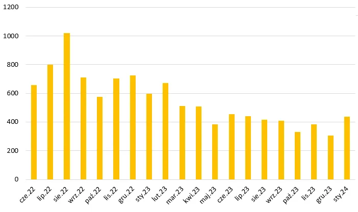 Zdjęcie Cena energii z fotowoltaiki: Aktualne stawki i trendy 2025